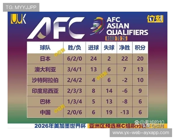 2026世界杯多人预测某组将产生最高比分差距