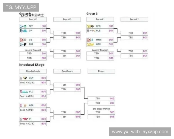 LPL团队配合策略分析精妙，lol配合阵容